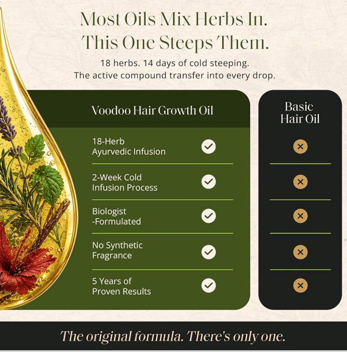 Natural Voodoo Hair Growth Oil
